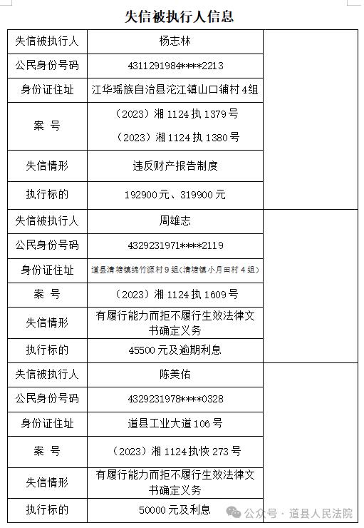 企业信用修复如何抹除人民法院公告网被执行人(如何抹除人民法院公告网被执行人信息)