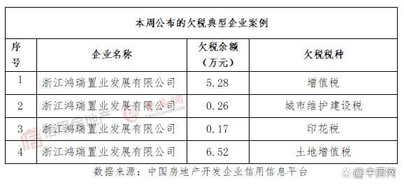 企业信用修复如何合法的删除信用中国欠税公告(信用中国罚款删除后多长时间不体现出来)