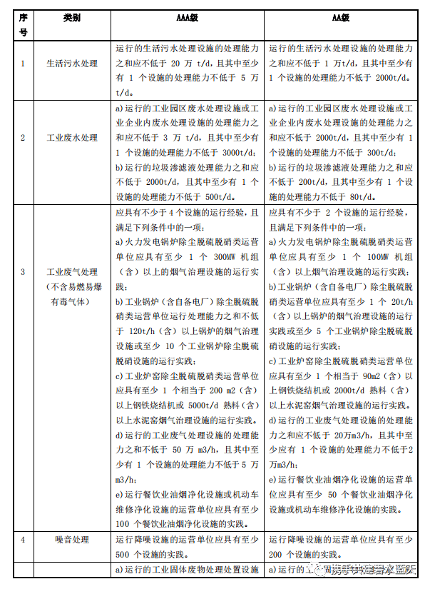 企业信用修复企业的环保处罚影响公司的招标投标(企业的环保处罚影响公司的招标投标吗)