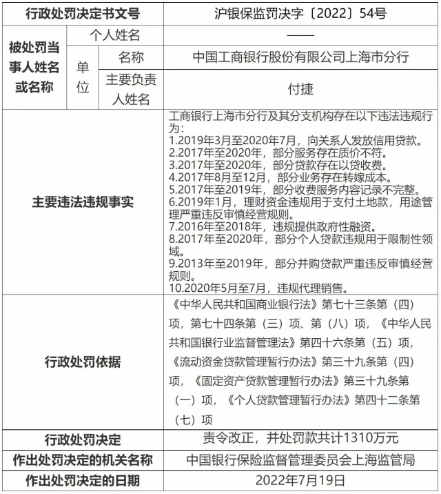 包含有什么措施下架信用中国消防处罚的词条
