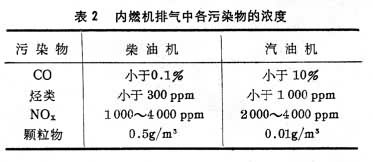 关于怎样快捷的下架平台上的排气污染处罚的信息
