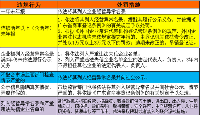 企业信用修复用什么措施去除公司的工商异常(用什么措施去除公司的工商异常问题)
