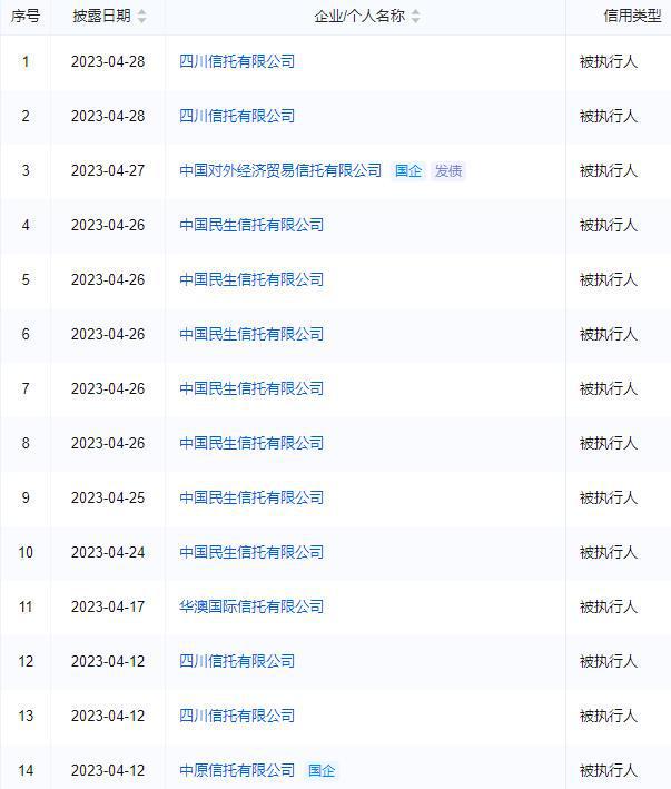 企业信用修复如何合规的去除公司的失信信息(如何合规的去除公司的失信信息呢)