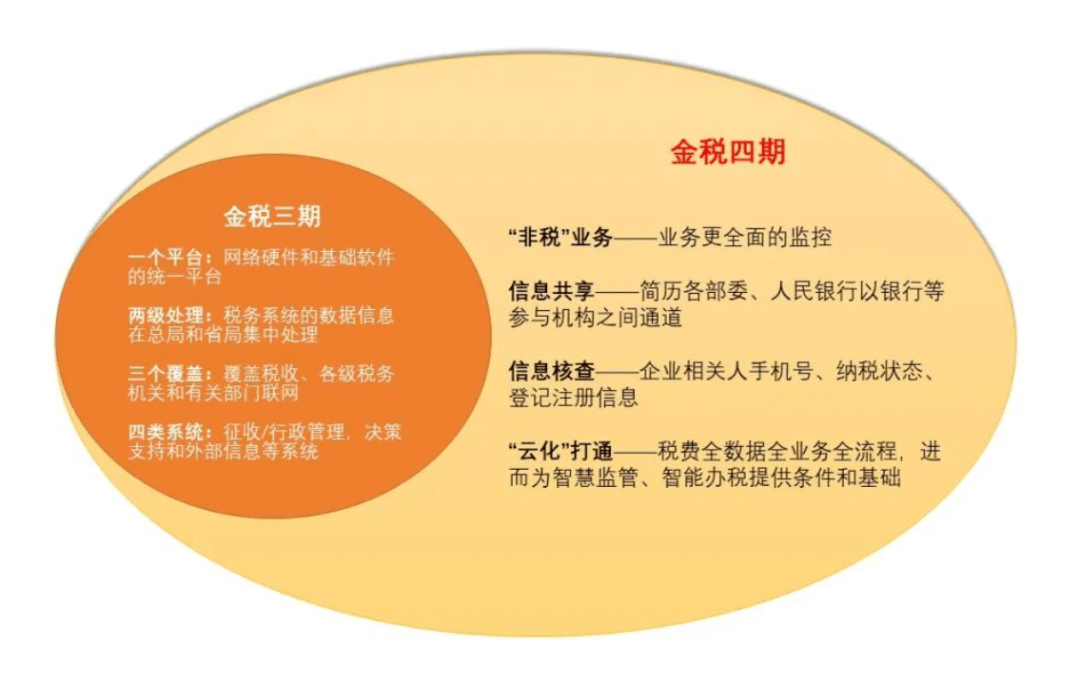 有什么办法根源性的移除公司的税务违法的简单介绍