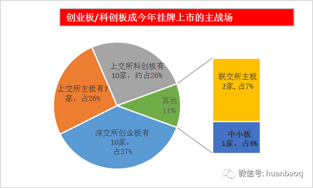 关于怎样专业的去除企业的历史环保处罚的信息