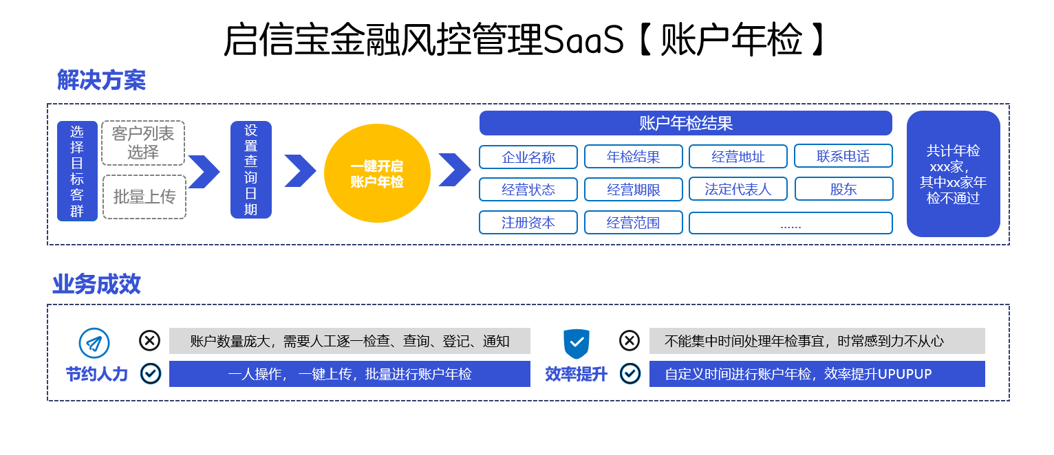 如何高效的屏蔽启信宝历史负面信息的简单介绍