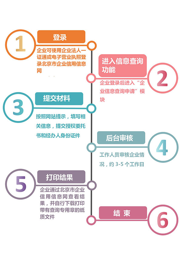 企业信用修复用什么手段删除企业的失信信息(用什么手段删除企业的失信信息记录)