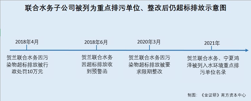 企业信用修复如何去除企业的历史环保处罚(如何去除企业的历史环保处罚记录)