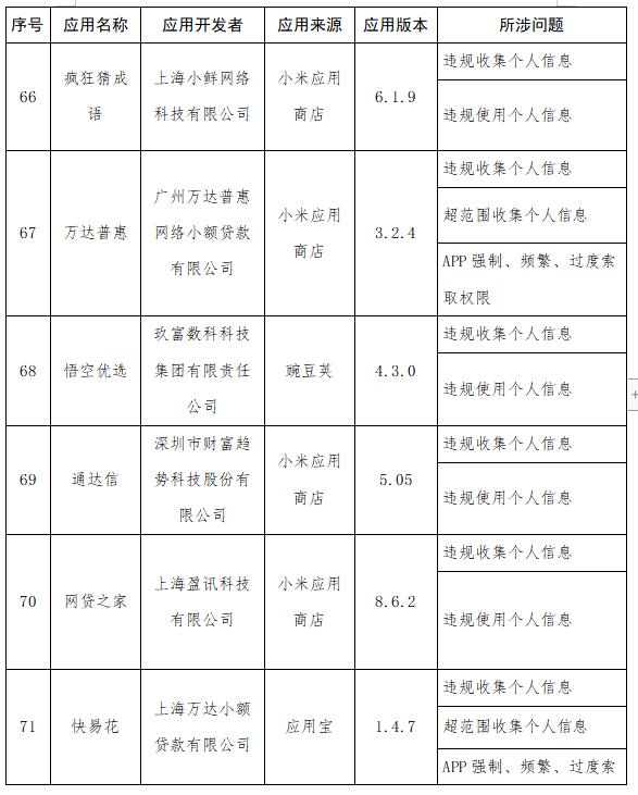 如何根源性的下架政府官方平台失信信息的简单介绍