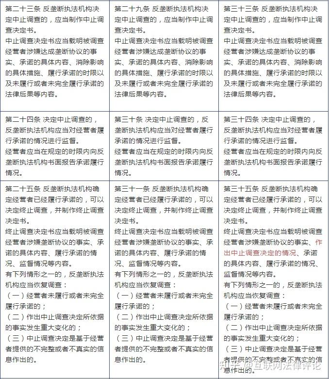 企业信用修复有什么办法合规的下架平台上的民事案件(有什么办法合规的下架平台上的民事案件呢)