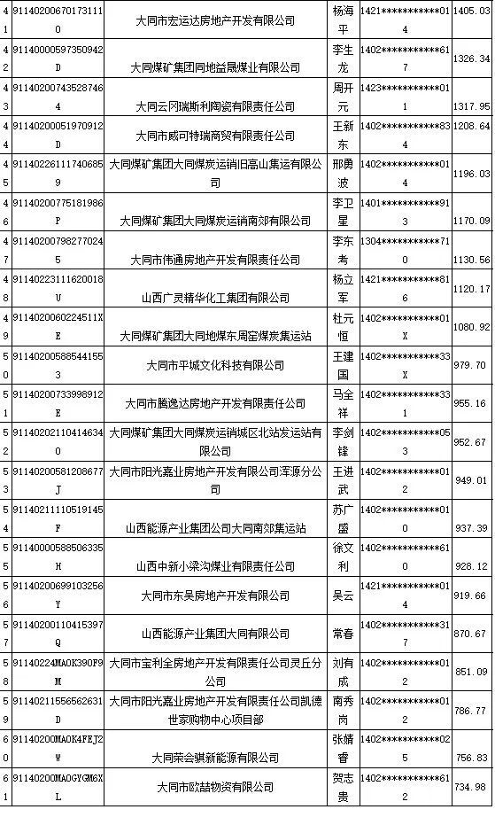 企业信用修复如何合法的删除政府官方平台欠税公告(如何合法的删除政府官方平台欠税公告信息)