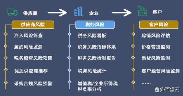企业信用修复如何合规的去掉企业的限制高消费(企业被限制高消费后还能正常经营吗)