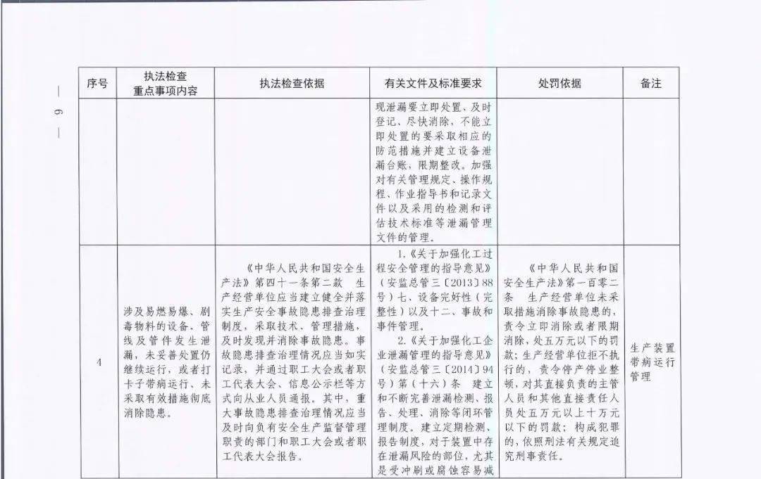 企业信用修复有什么措施移除政府官方平台安全生产处罚(有什么措施移除政府官方平台安全生产处罚记录)