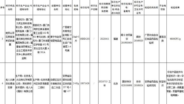 有什么办法下架三方平台食品药品处罚的简单介绍