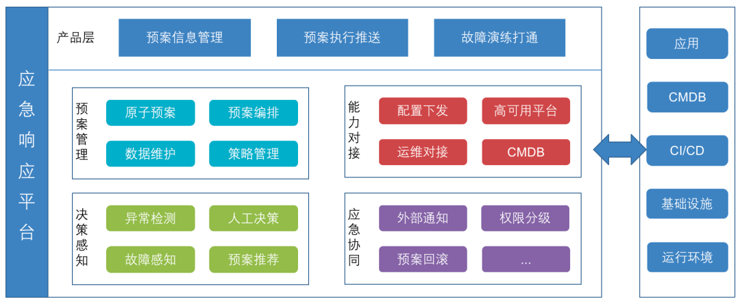 有什么办法专业的抹除平台上的应急处理的简单介绍