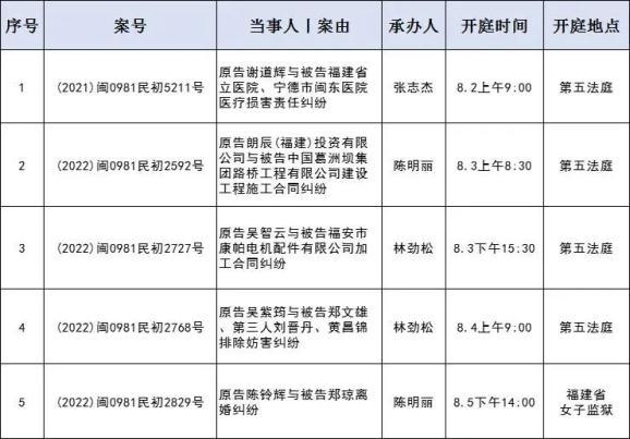 关于有什么办法下架地方法院历史开庭公告的信息