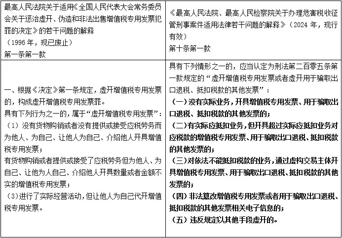 企业信用修复有什么方法彻底的删除公司的税务处罚(有什么方法彻底的删除公司的税务处罚信息)