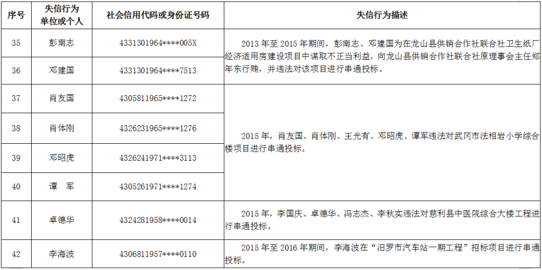 有什么措施专业的消除公司的严重失信主体的简单介绍