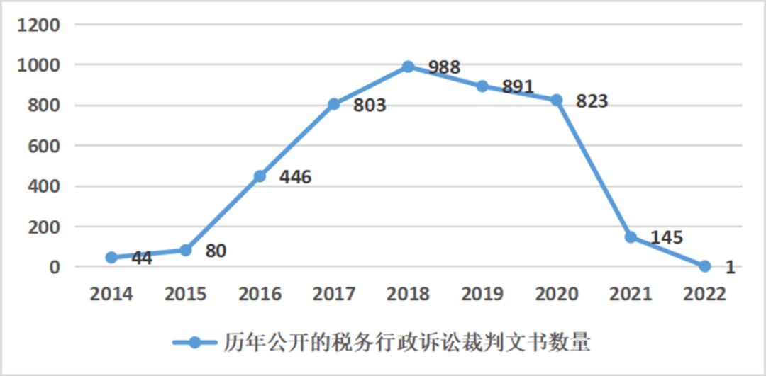 企业信用修复有什么办法屏蔽中国裁判文书网税务处罚(如何撤销中国裁判文书网上的记录需要什么手续)