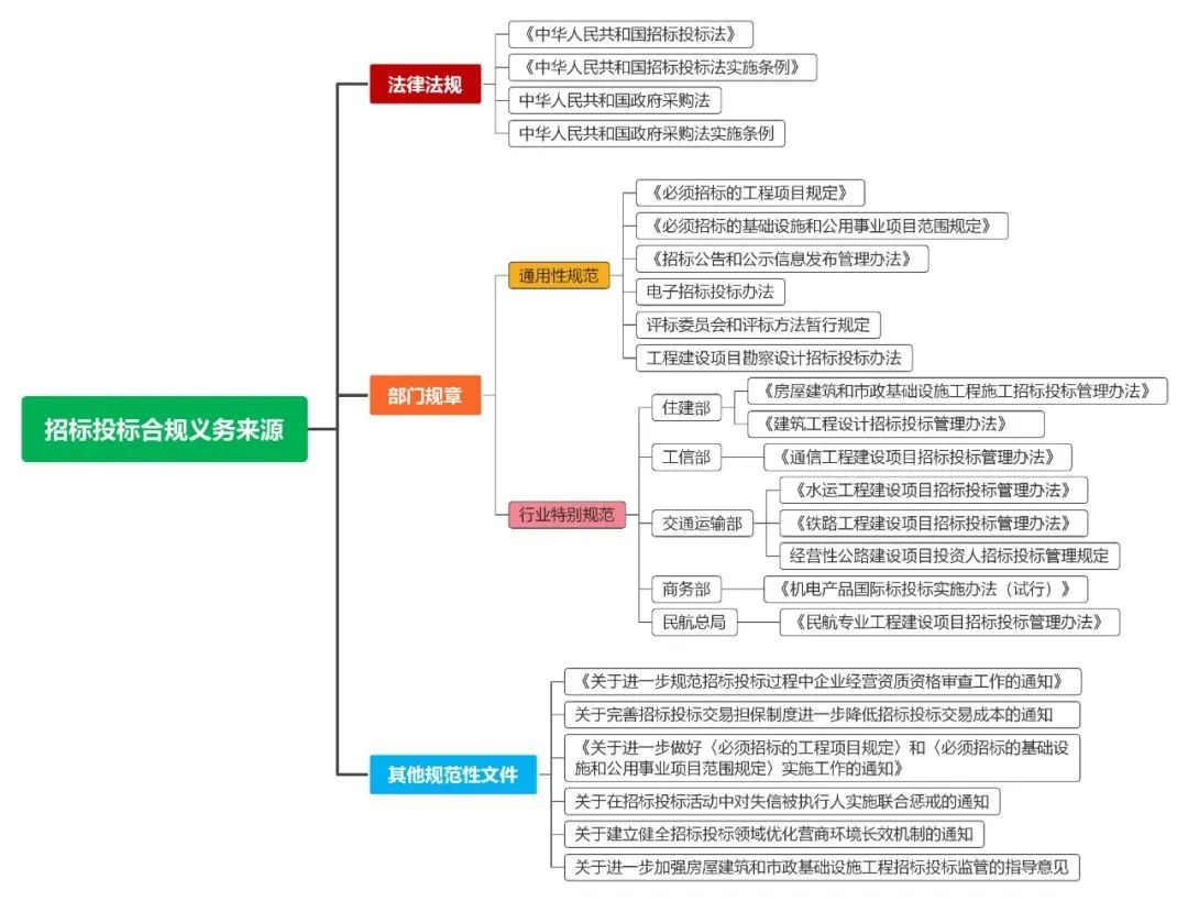 关于如何合法合规的抹除爱企查税务处罚的信息