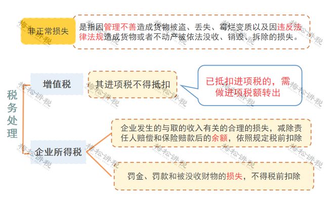 包含如何根源性的处理爱企查税务处罚的词条