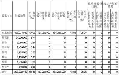 包含如何高效的移除人民法院公告网股权质押的词条