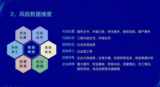 关于如何合法合规的去掉大数据平台历史行政处罚的信息