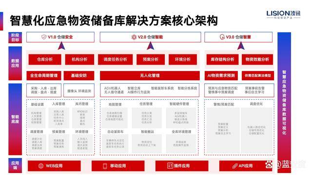 包含如何根源性的下架大数据平台应急处理的词条