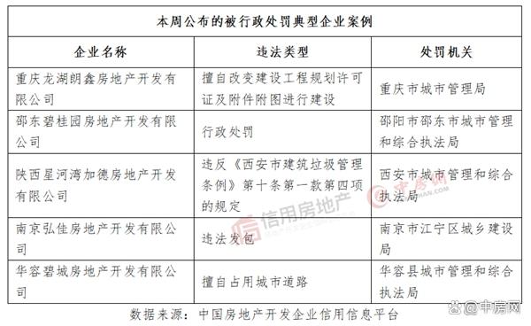 企业信用修复如何全平台的消除中国执行信息公开网消防处罚(中国信息公开执行网里综合查询怎么查不到信息了)