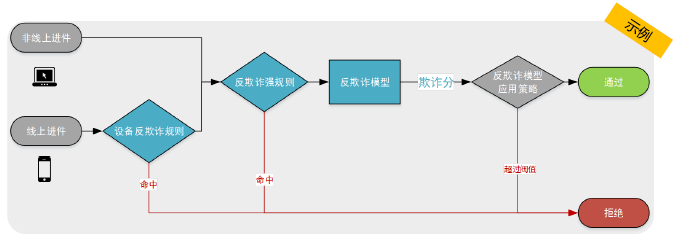 企业信用修复如何移除百融金服法律诉讼(如何移除百融金服法律诉讼案件信息)
