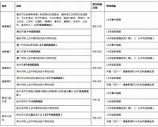 企业信用修复有什么措施去除汇法网司法拍卖(有什么措施去除汇法网司法拍卖信息)