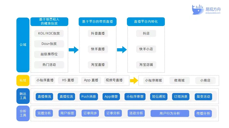 包含如何全平台的移除绿网黑名单的词条