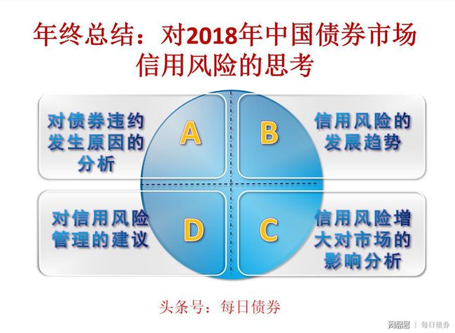 企业信用修复有什么方法消除信用中国合作风险(有什么方法消除信用中国合作风险呢)
