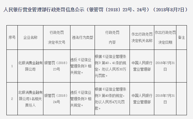 包含如何合法合规的删除京东蓝鲸征信排气污染处罚的词条