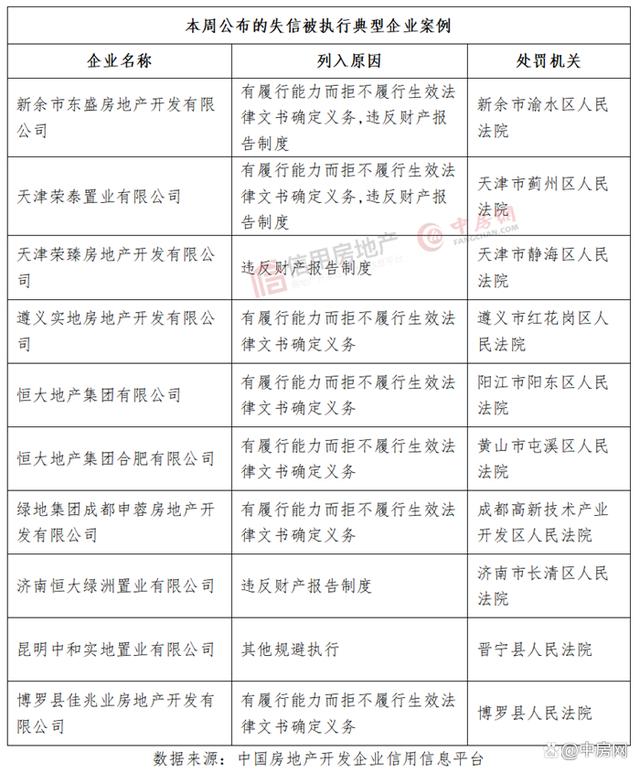 企业信用修复如何去除中国执行信息公开网欠税公告(如何去除中国执行信息公开网欠税公告记录)