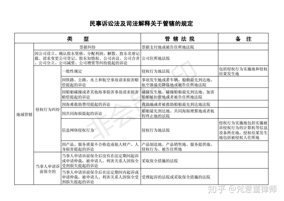 包含如何全网的屏蔽地方法院民事诉讼的词条
