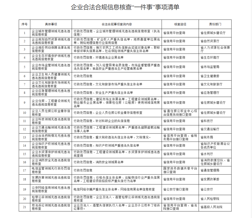 企业信用修复怎样合法合规的屏蔽企业的历史负面信息(屏蔽了企业之后企业可以看到应聘者的浏览记录吗)