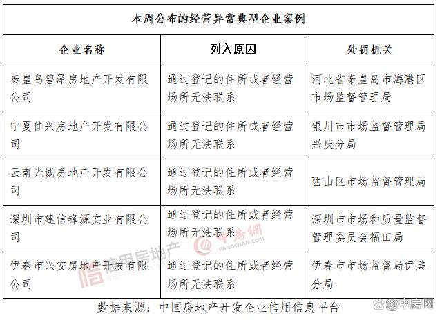 如何全平台的移除中国执行信息公开网工商异常的简单介绍