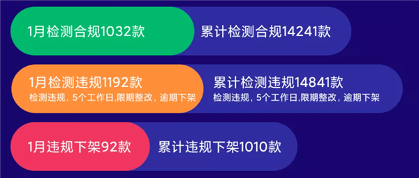 包含有什么办法合法合规的下架企业的排气污染处罚的词条