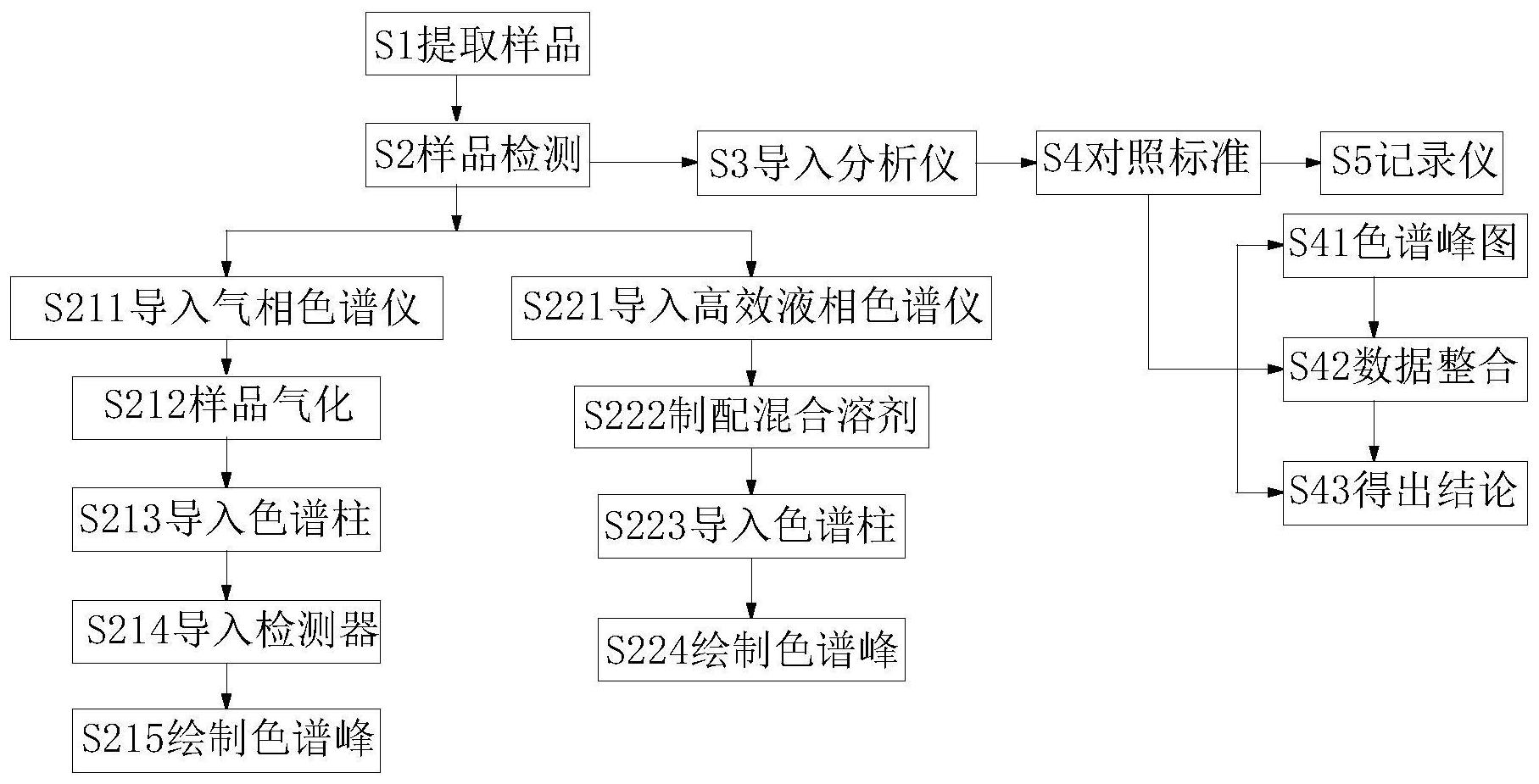 包含如何根源性的移除仪企查历史立案信息的词条