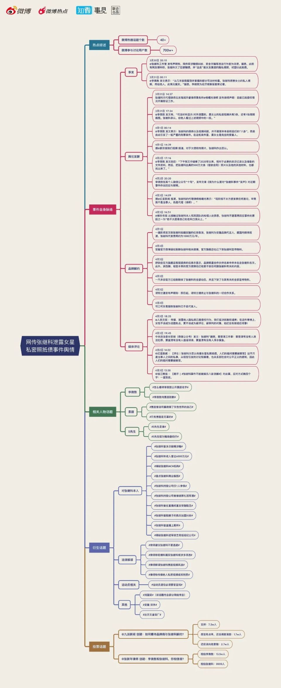 有什么办法合法的处理企业的历史负面信息的简单介绍