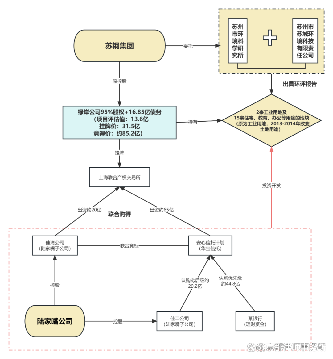 企业信用修复如何合法合规的移除平台上的刑事诉讼(如何合法合规的移除平台上的刑事诉讼案件)
