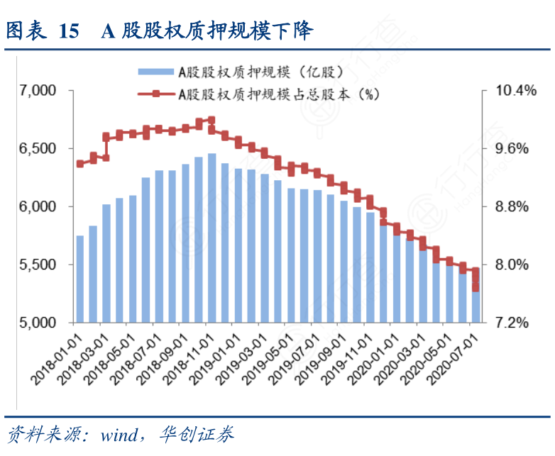 企业信用修复有什么办法移除信用中国股权质押(有什么办法移除信用中国股权质押贷款)