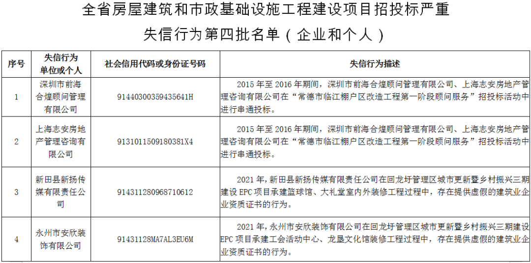 企业信用修复有什么方法删除企业的严重失信主体(有什么方法删除企业的严重失信主体呢)