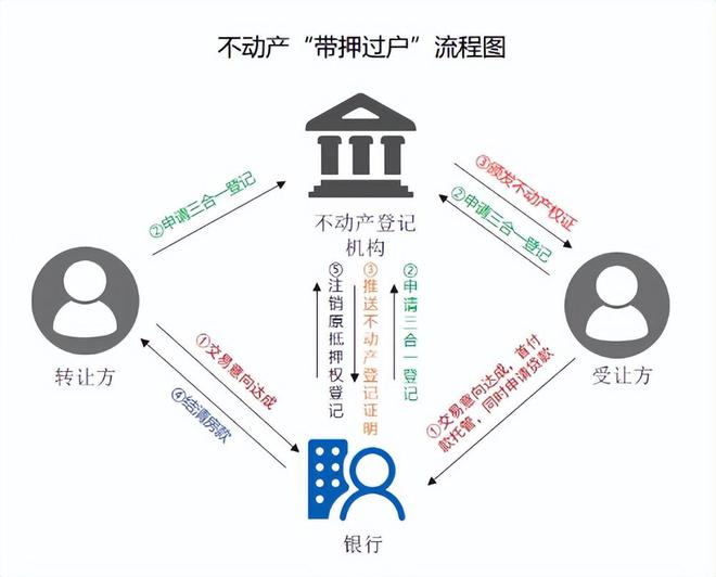 企业信用修复有什么办法高效的删除平台上的不动产抵押(有什么办法高效的删除平台上的不动产抵押记录)