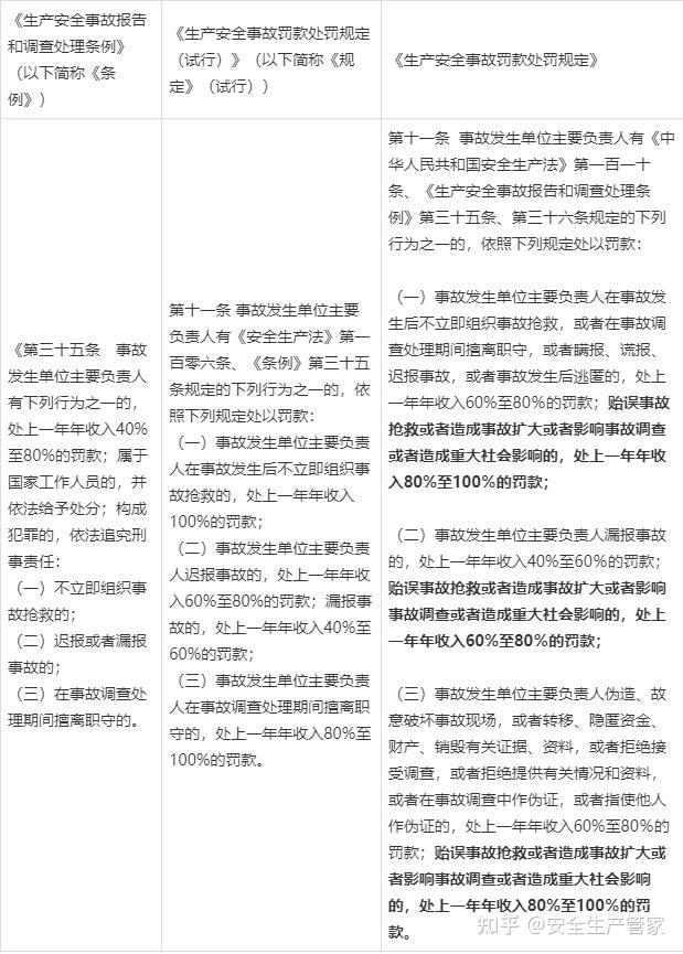 包含如何根源性的去掉格兰数据安全生产处罚的词条