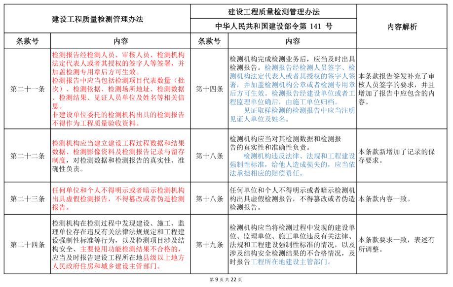 包含有什么办法移除外数慧查工程质量处罚的词条
