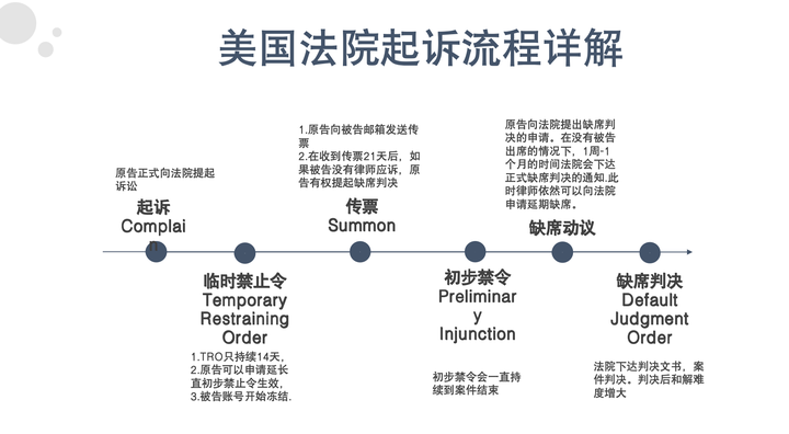 企业信用修复怎样全平台的屏蔽平台上的民事案件(如何消除水滴信用上的法院开庭公告信息)