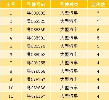 有什么办法源头的消除平台上的严重违法的简单介绍