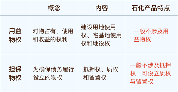 关于有什么办法源头的消除平台上的动产抵押的信息